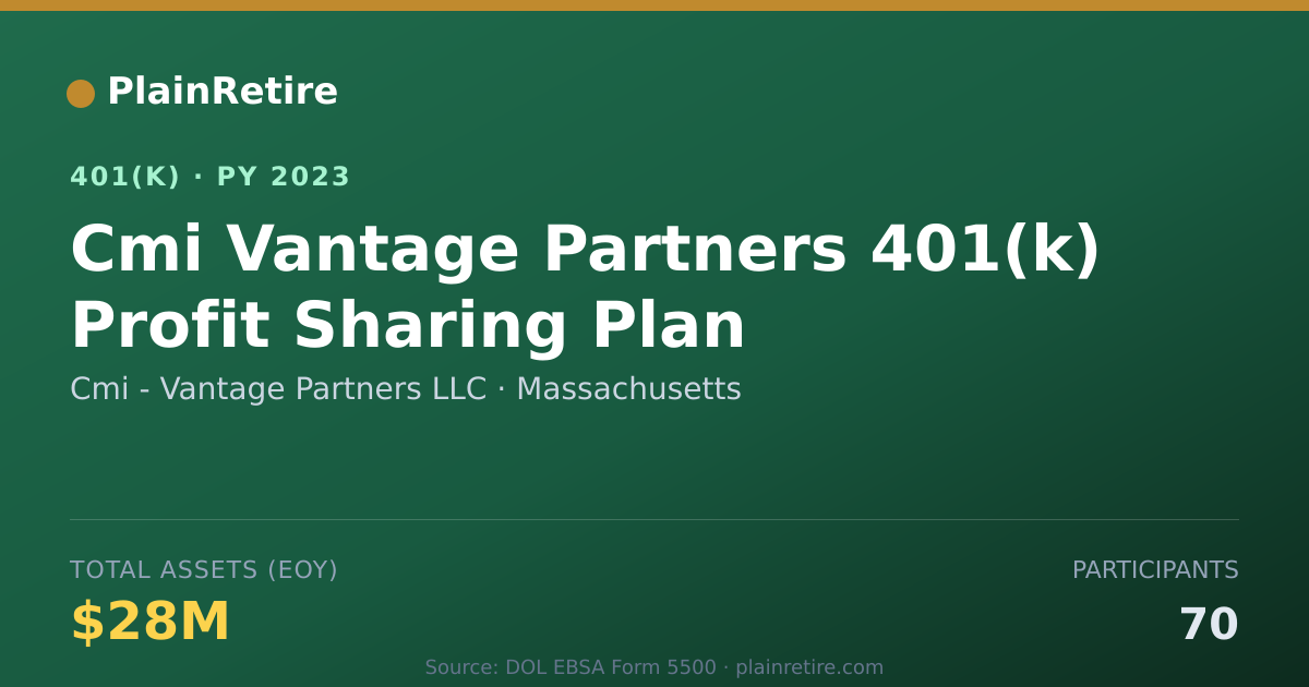 Shareable card for Cmi - Vantage Partners LLC 401(k) Plan (2023)