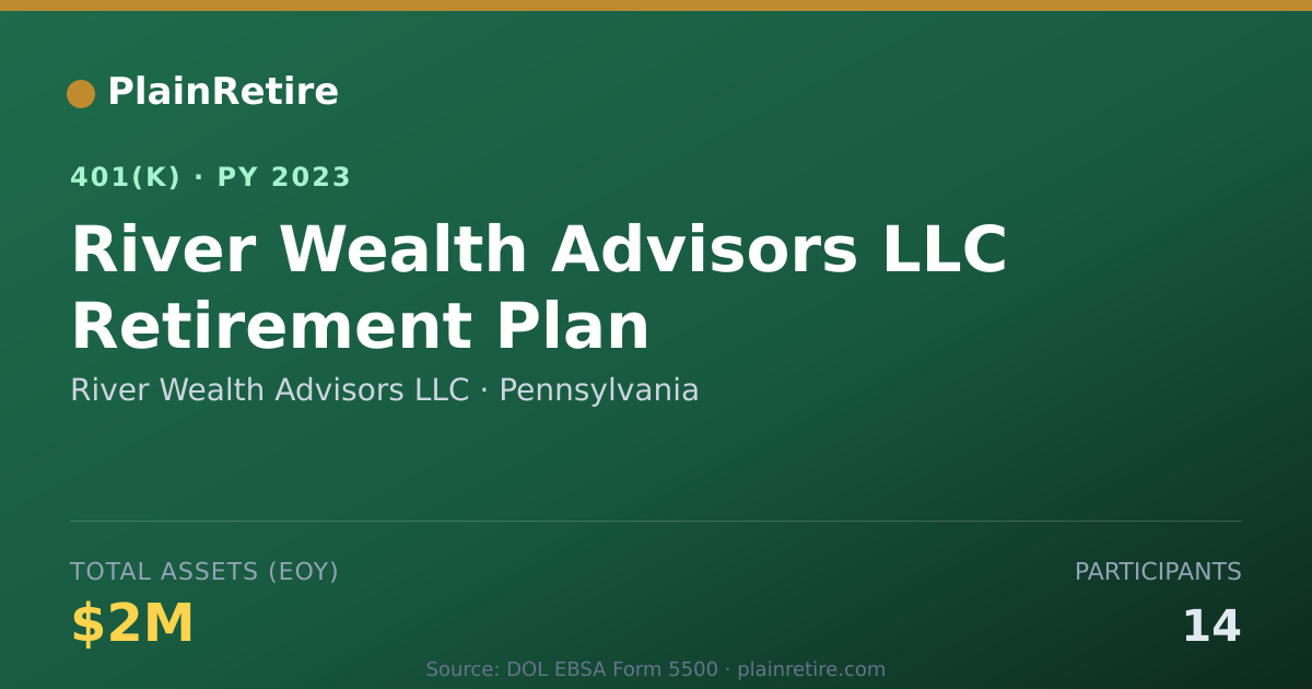 Shareable card for River Wealth Advisors LLC 401(k) Plan (2023)