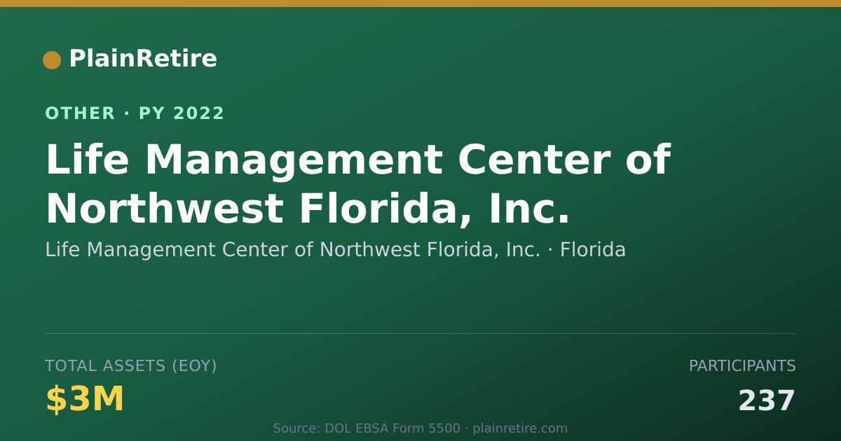 Shareable card for Life Management Center of Northwest F Retirement Plan (2022)