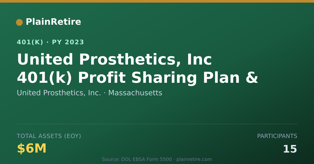 Shareable card for United Prosthetics, Inc. 401(k) Plan (2023)