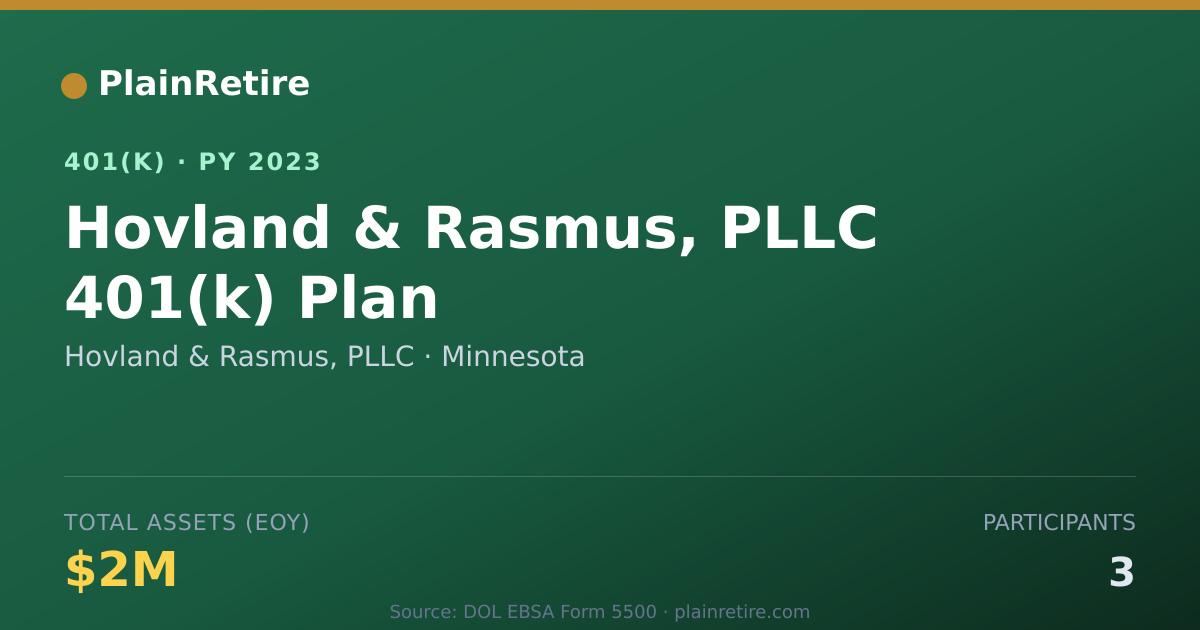 Shareable card for Hovland & Rasmus, PLLC 401(k) Plan (2023)