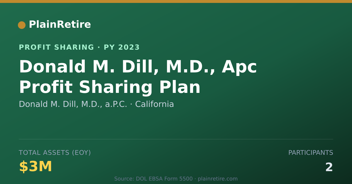 Shareable card for Donald M. Dill, M.D., a.P.C. Profit Sharing Plan (2023)