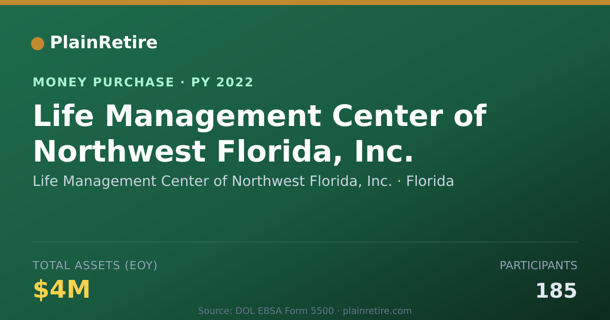Shareable card for Life Management Center of Northwe Money Purchase Plan (2022)