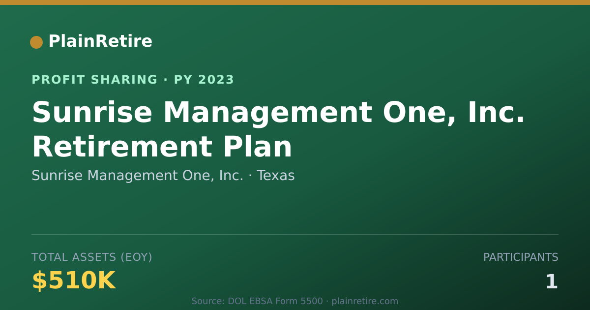 Shareable card for Sunrise Management One, Inc. Profit Sharing Plan (2023)