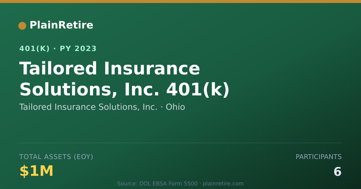Shareable card for Tailored Insurance Solutions, Inc. 401(k) Plan (2023)