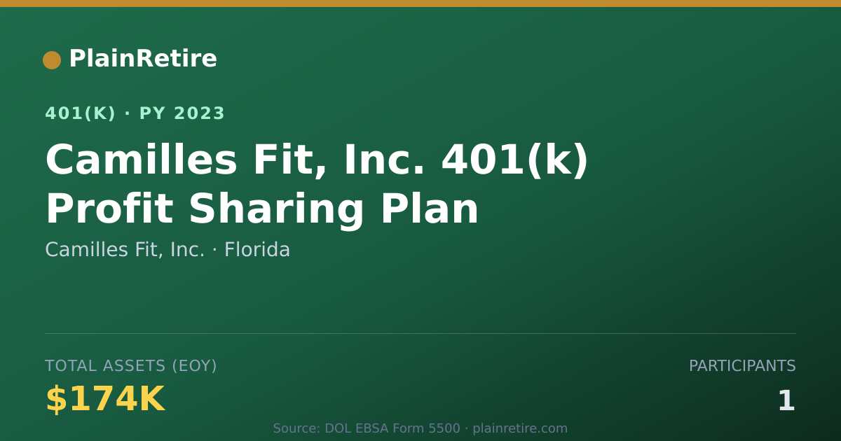 Shareable card for Camilles Fit, Inc. 401(k) Plan (2023)