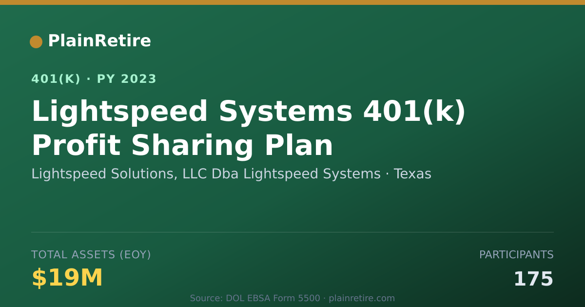 Shareable card for Lightspeed Solutions, LLC Dba Lightspeed 401(k) Plan (2023)
