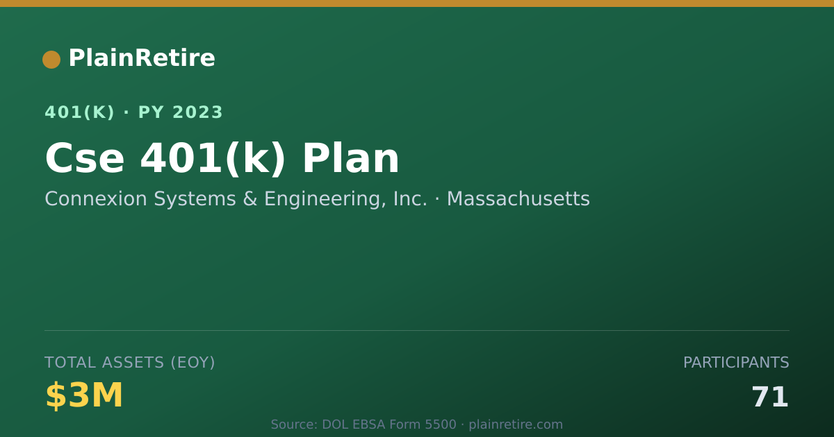 Shareable card for Connexion Systems & Engineering, Inc. 401(k) Plan (2023)