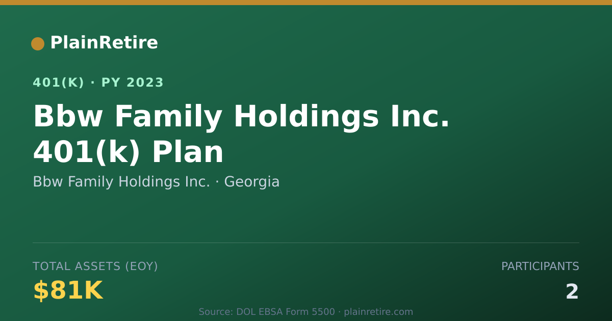 Shareable card for Bbw Family Holdings Inc. 401(k) Plan (2023)
