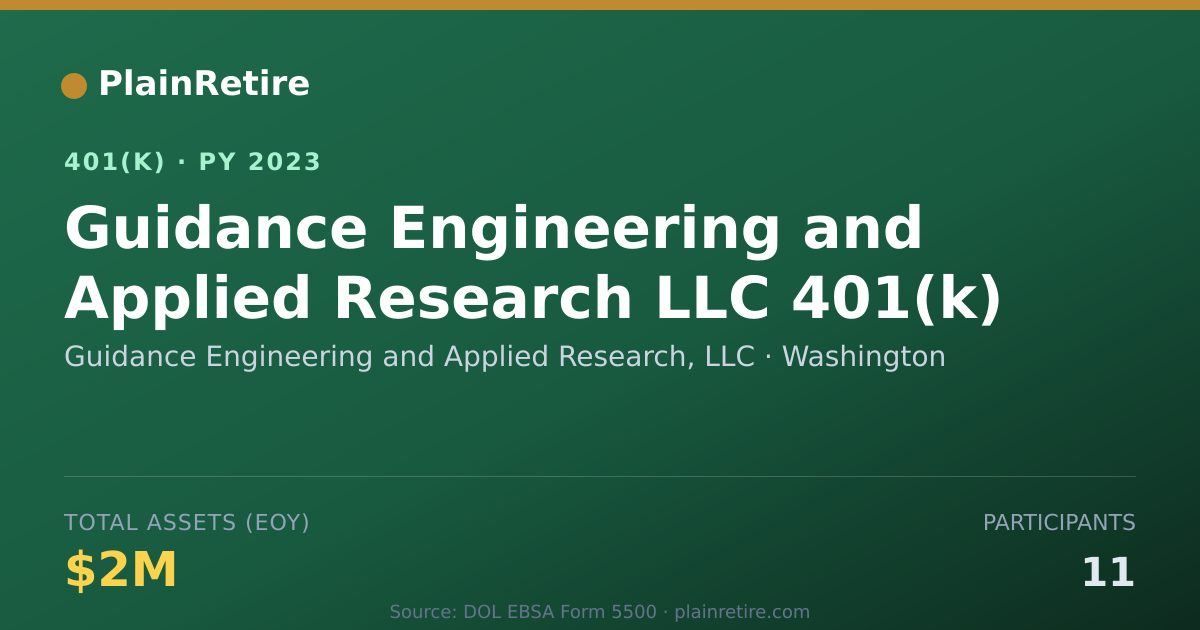 Shareable card for Guidance Engineering and Applied Research 401(k) Plan (2023)