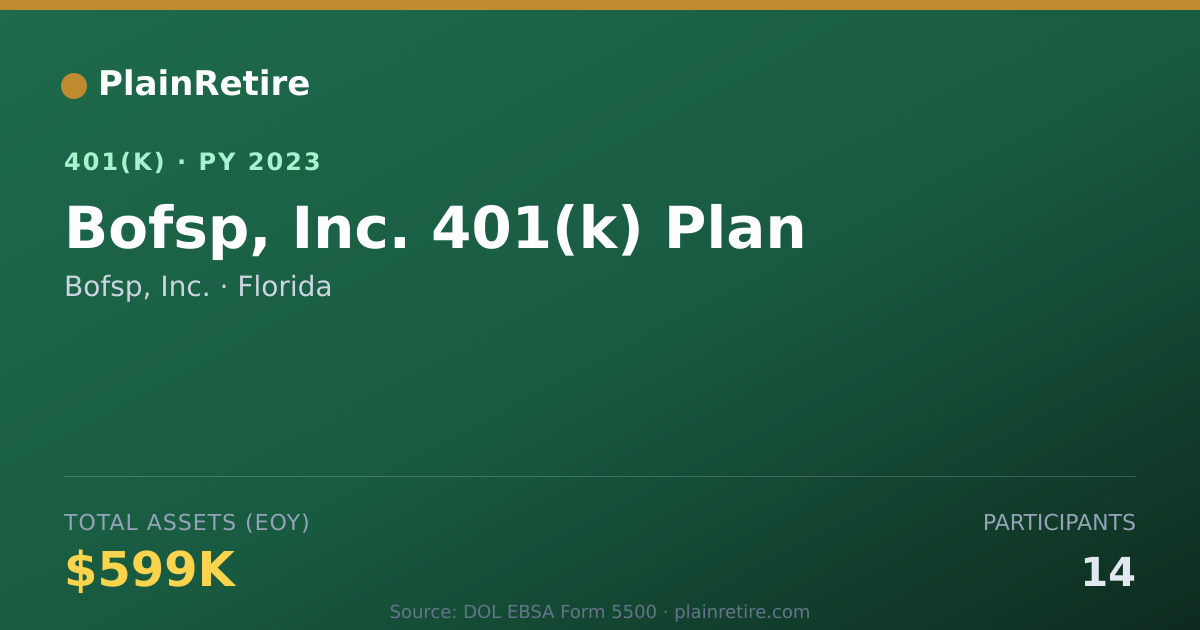 Shareable card for Bofsp, Inc. 401(k) Plan (2023)