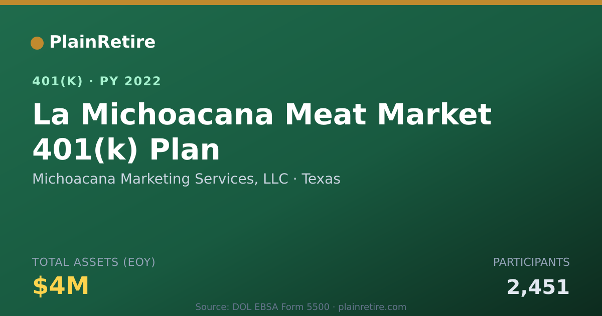 Shareable card for Michoacana Marketing Services, LLC 401(k) Plan (2022)
