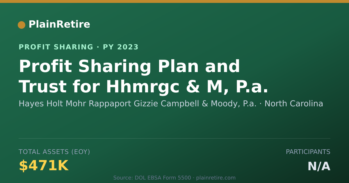 Shareable card for Hayes Holt Mohr Rappaport Gizzie Profit Sharing Plan (2023)