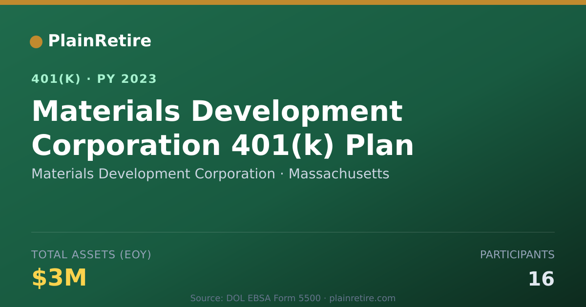 Shareable card for Materials Development Corporation 401(k) Plan (2023)