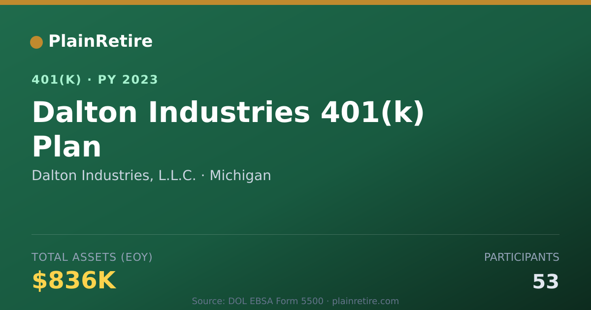 Shareable card for Dalton Industries, L.L.C. 401(k) Plan (2023)