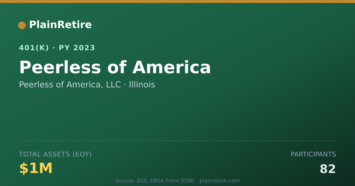 Shareable card for Peerless of America, LLC 401(k) Plan (2023)