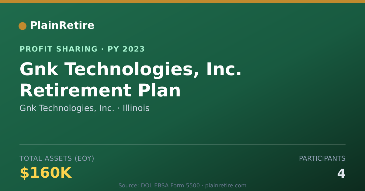 Shareable card for Gnk Technologies, Inc. Profit Sharing Plan (2023)