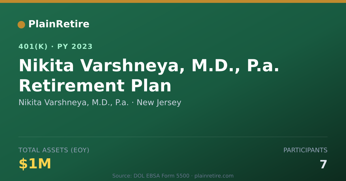 Shareable card for Nikita Varshneya, M.D., P.a. 401(k) Plan (2023)