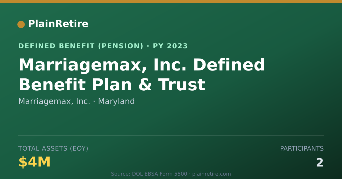 Shareable card for Marriagemax, Inc. Pension Plan (2023)
