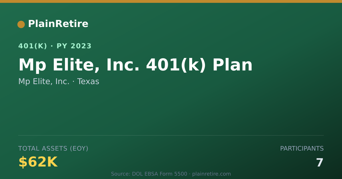 Shareable card for Mp Elite, Inc. 401(k) Plan (2023)