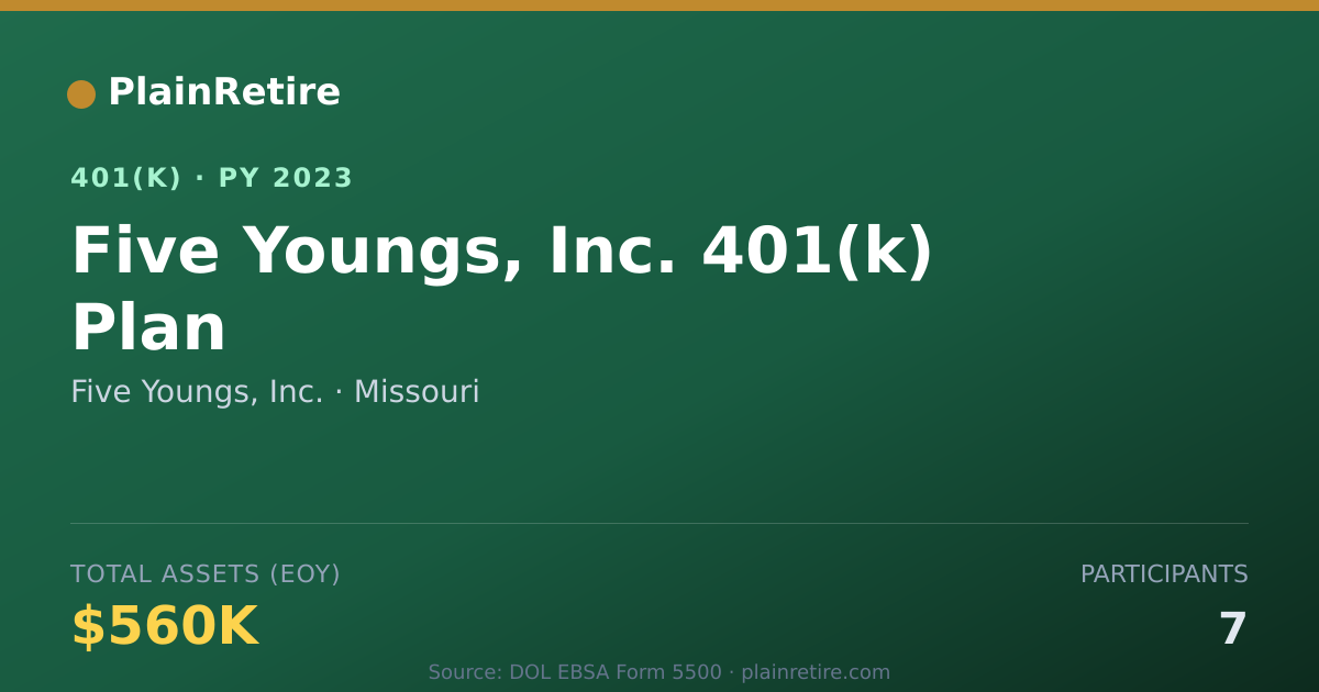 Shareable card for Five Youngs, Inc. 401(k) Plan (2023)
