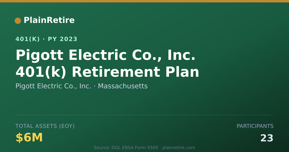 Shareable card for Pigott Electric Co., Inc. 401(k) Plan (2023)