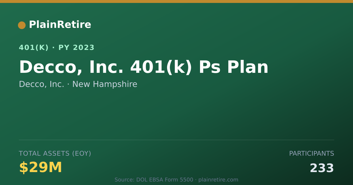 Shareable card for Decco, Inc. 401(k) Plan (2023)