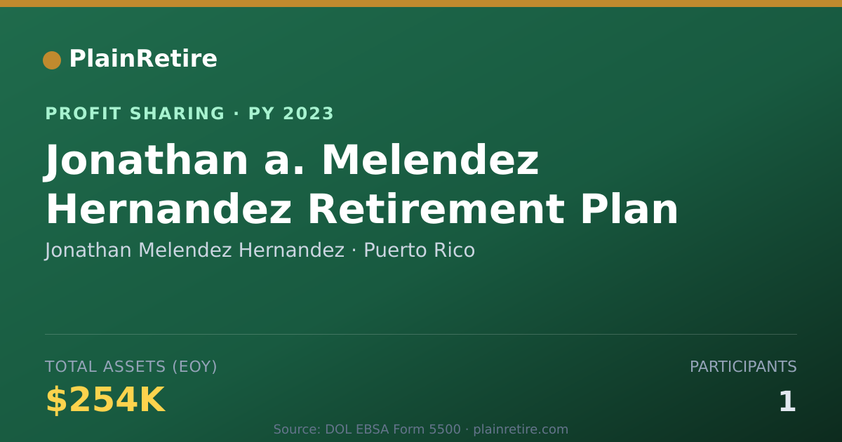 Shareable card for Jonathan Melendez Hernandez Profit Sharing Plan (2023)