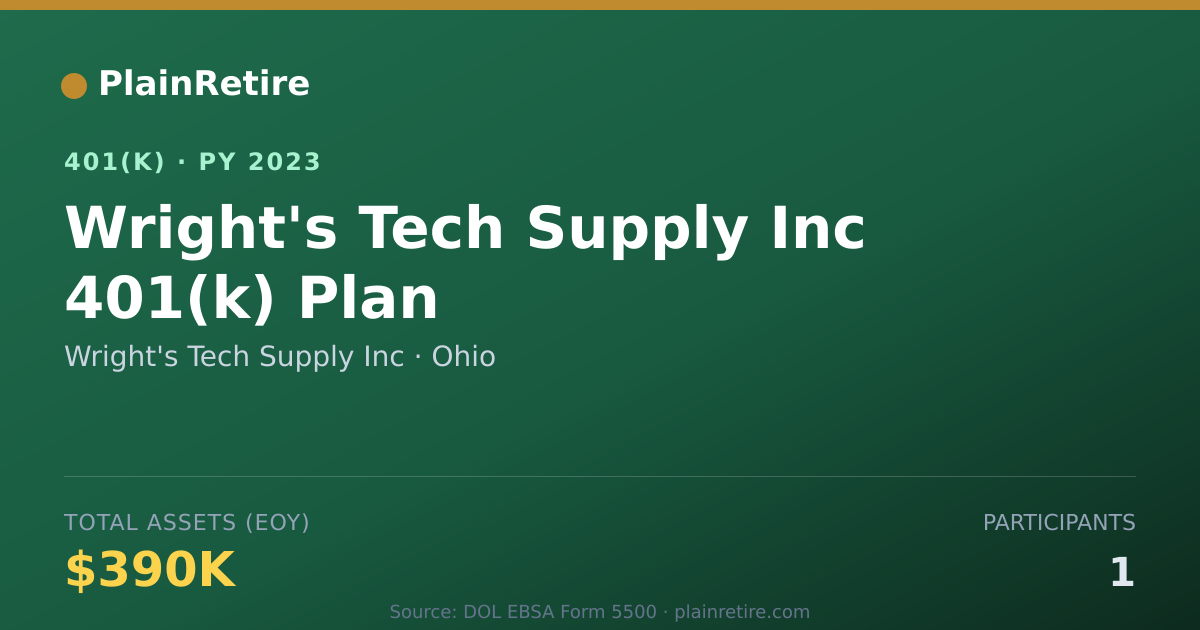 Shareable card for Wright's Tech Supply Inc 401(k) Plan (2023)