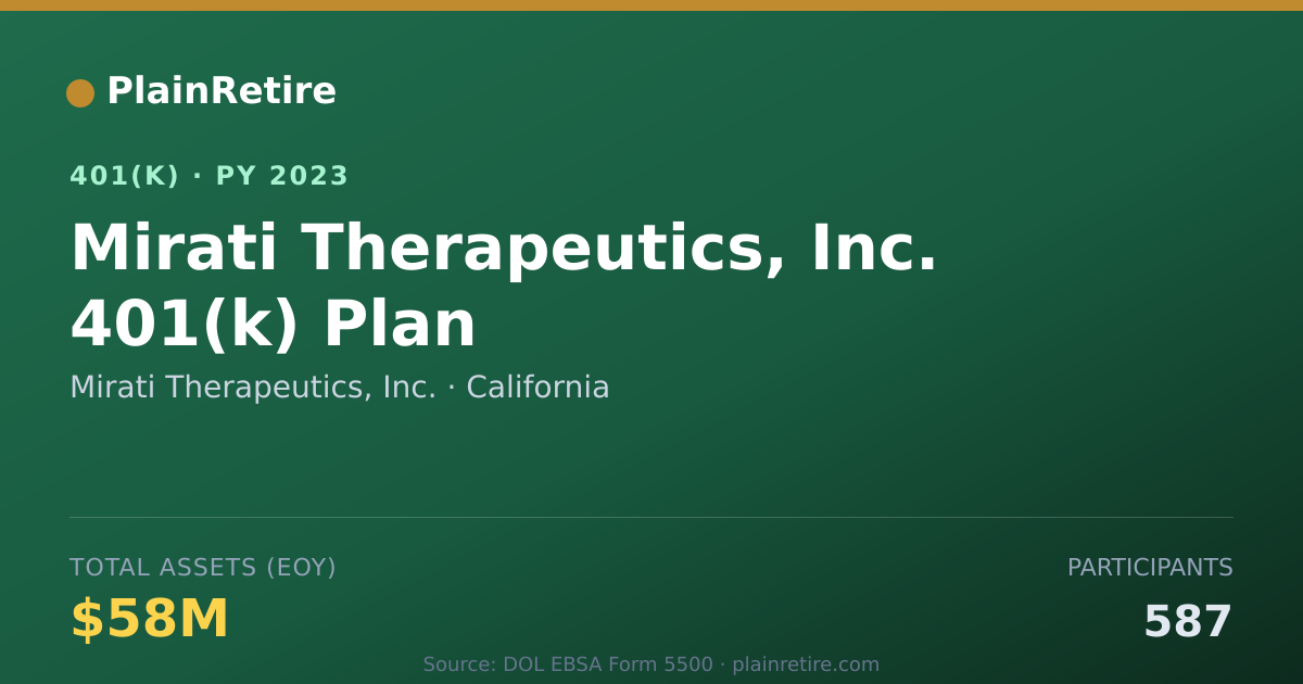 Shareable card for Mirati Therapeutics, Inc. 401(k) Plan (2023)