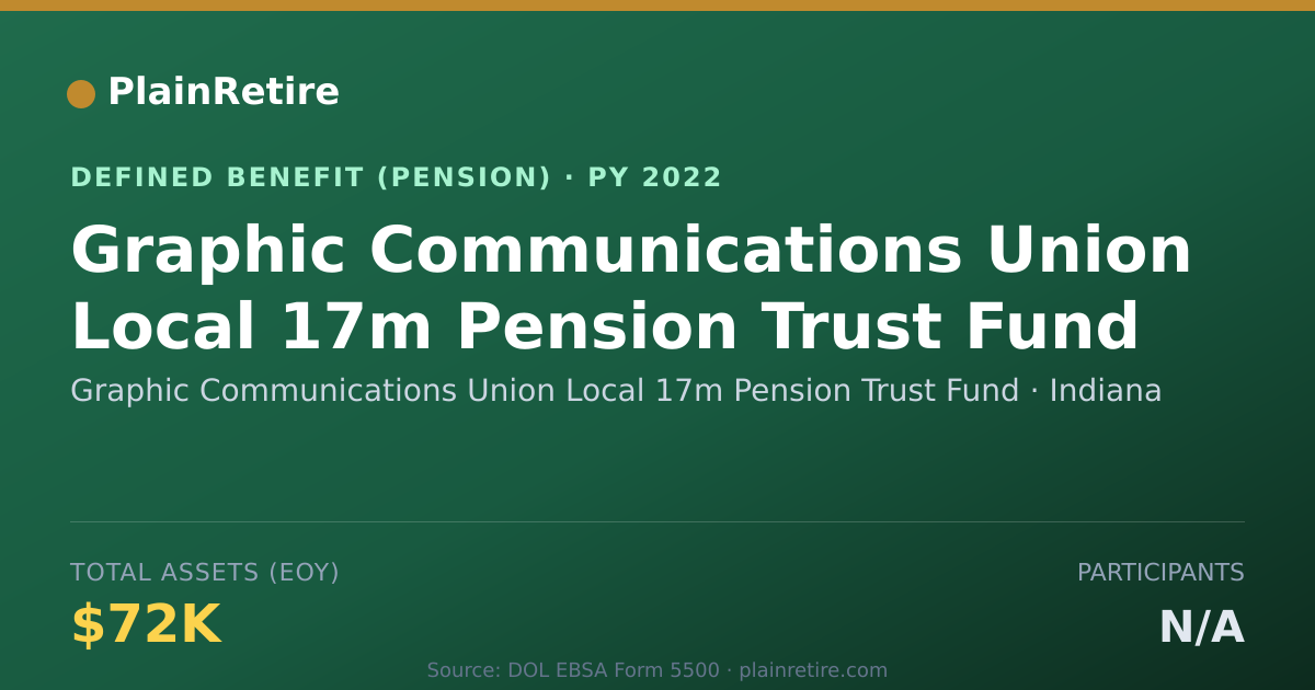 Shareable card for Graphic Communications Union Local 17m P Pension Plan (2022)
