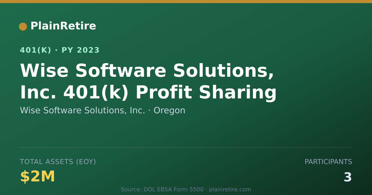 Shareable card for Wise Software Solutions, Inc. 401(k) Plan (2023)
