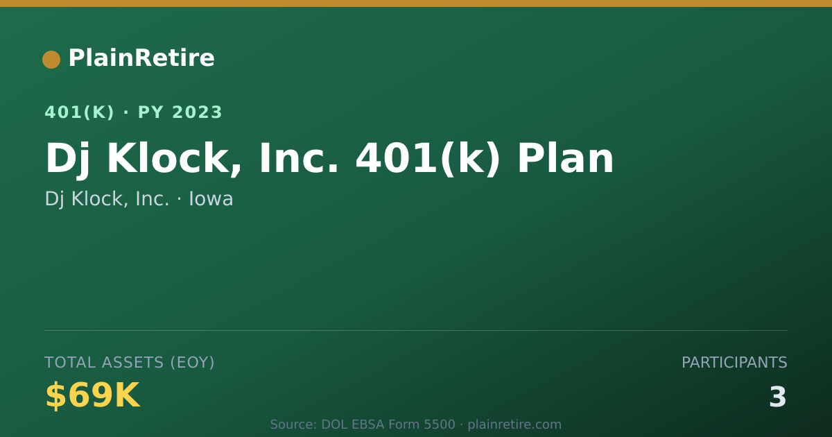 Shareable card for Dj Klock, Inc. 401(k) Plan (2023)