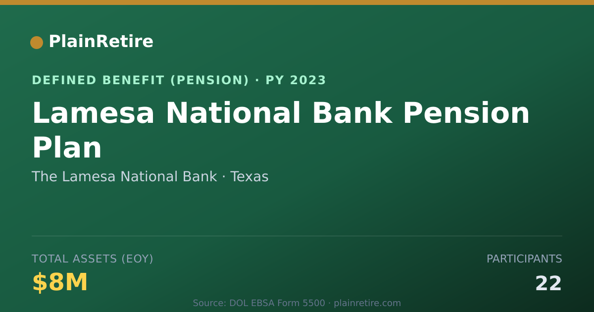 Shareable card for The Lamesa National Bank Pension Plan (2023)