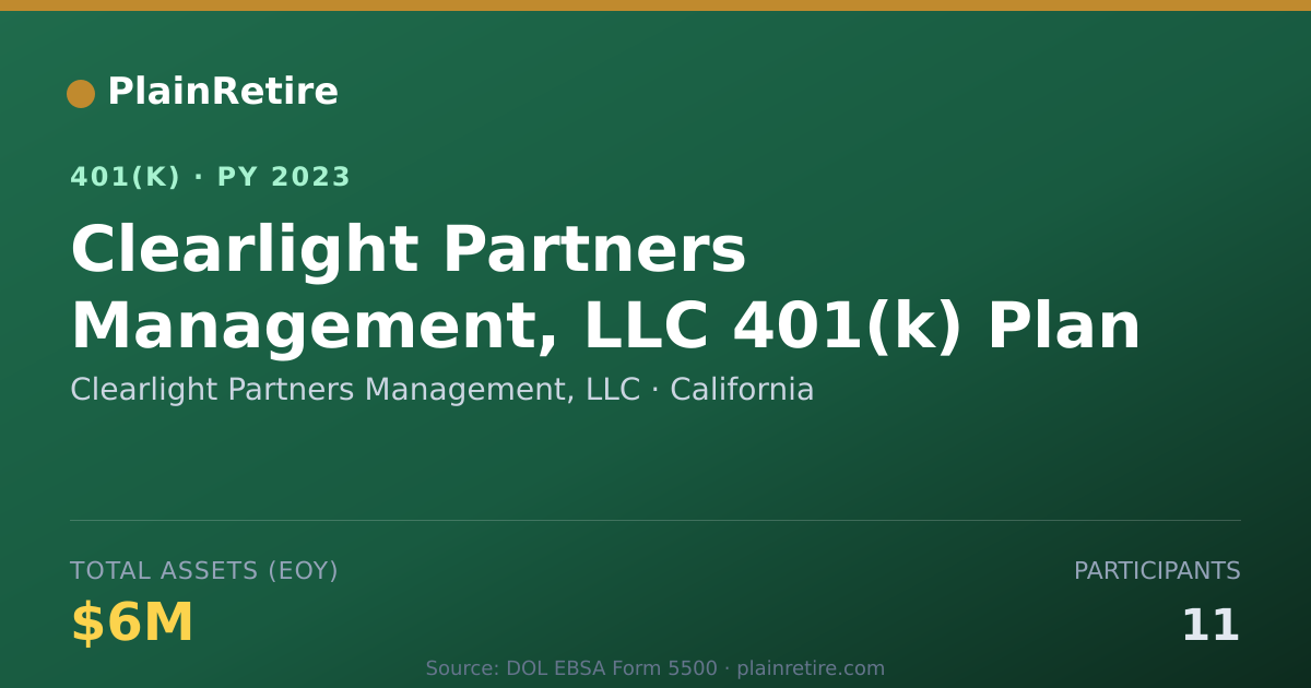 Shareable card for Clearlight Partners Management, LLC 401(k) Plan (2023)