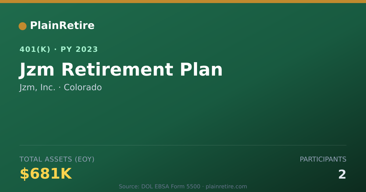 Shareable card for Jzm, Inc. 401(k) Plan (2023)