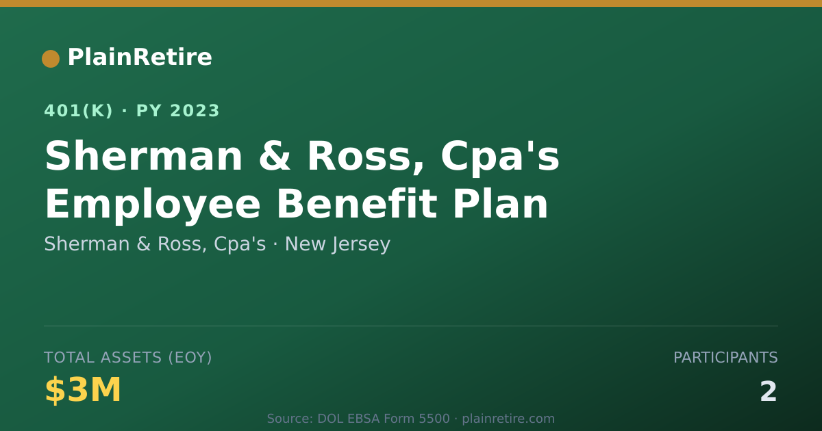 Shareable card for Sherman & Ross, Cpa's 401(k) Plan (2023)