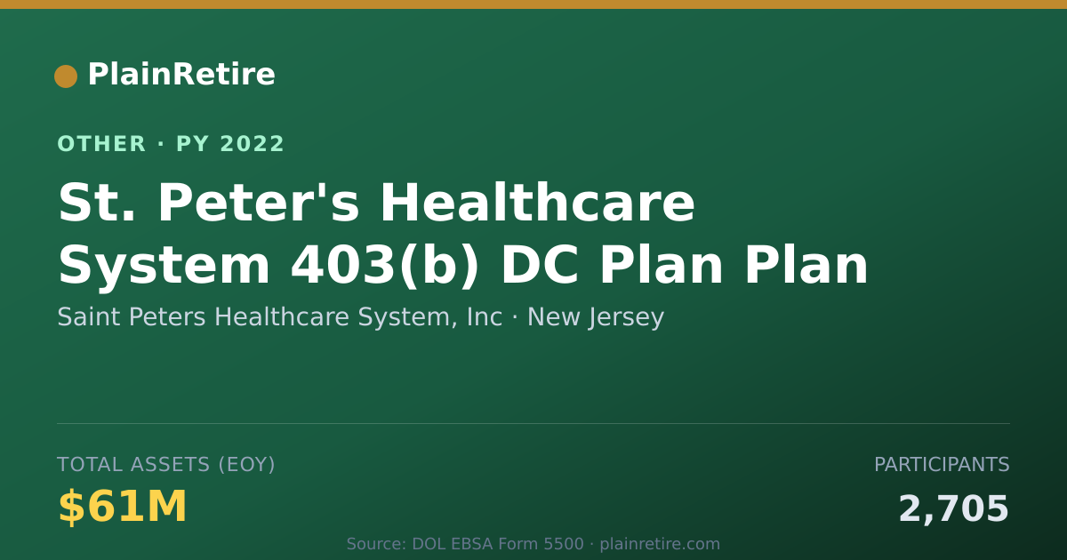 Shareable card for Saint Peters Healthcare System, Inc Retirement Plan (2022)