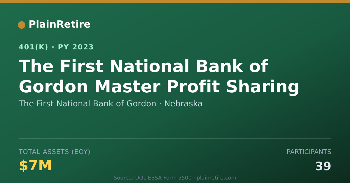 Shareable card for The First National Bank of Gordon 401(k) Plan (2023)