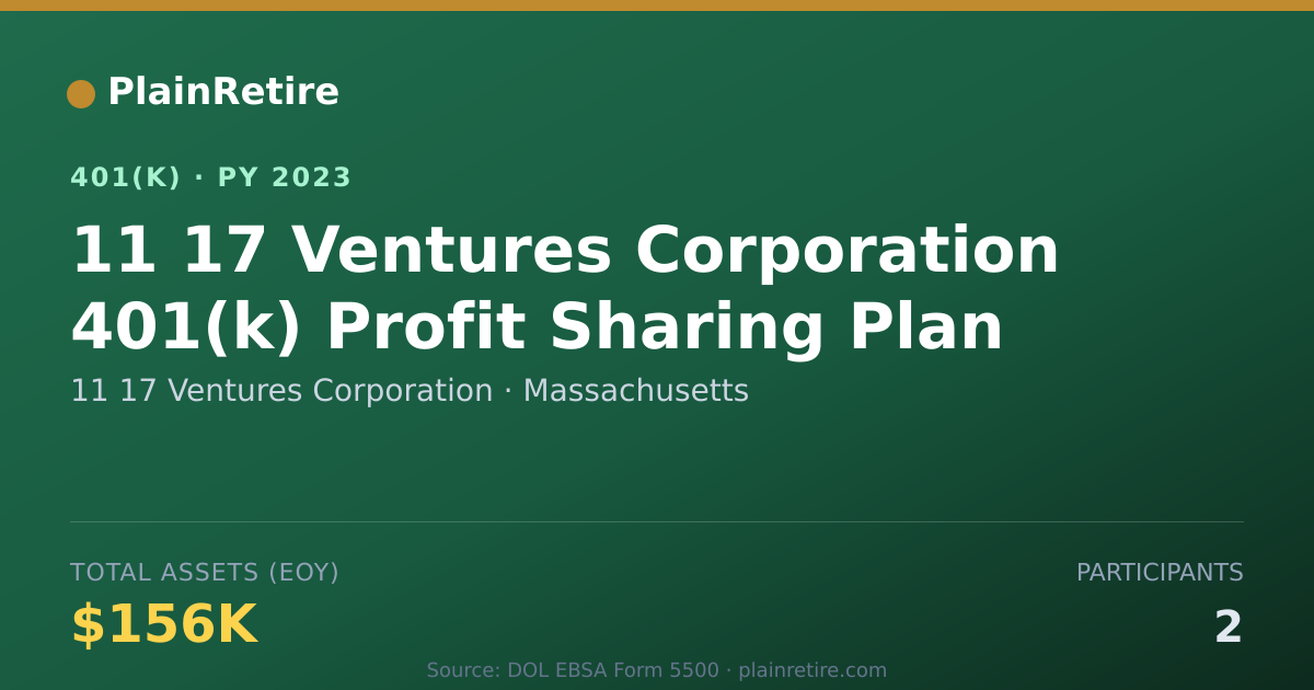 Shareable card for 11 17 Ventures Corporation 401(k) Plan (2023)
