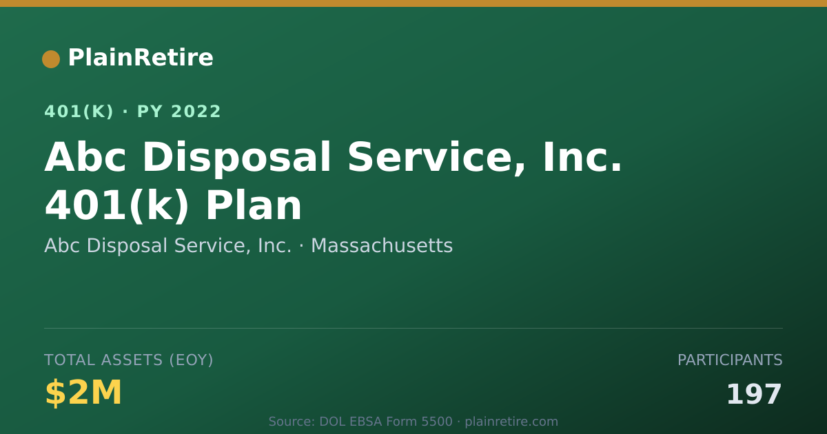 Shareable card for Abc Disposal Service, Inc. 401(k) Plan (2022)