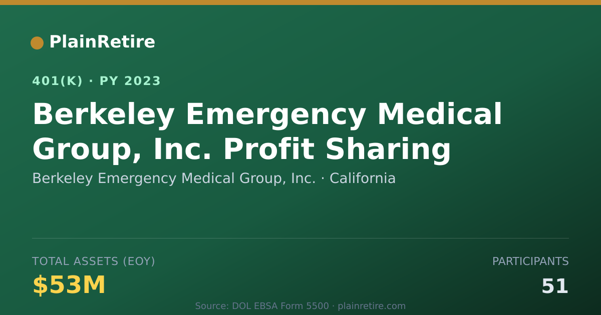 Shareable card for Berkeley Emergency Medical Group, Inc. 401(k) Plan (2023)