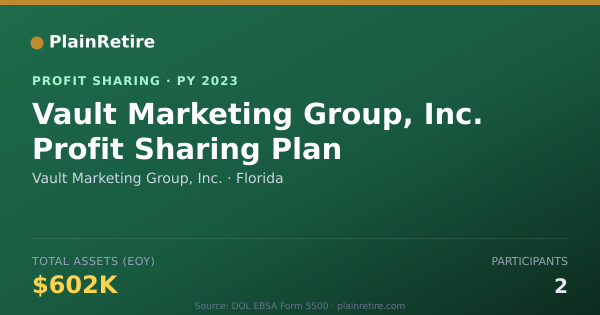 Shareable card for Vault Marketing Group, Inc. Profit Sharing Plan (2023)