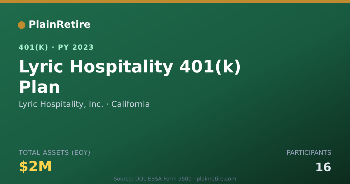 Shareable card for Lyric Hospitality, Inc. 401(k) Plan (2023)