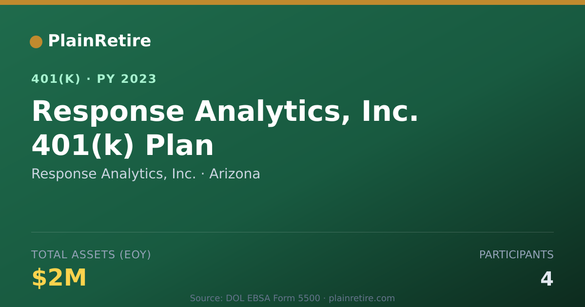 Shareable card for Response Analytics, Inc. 401(k) Plan (2023)