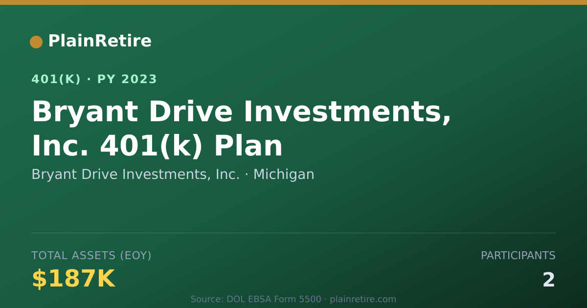 Shareable card for Bryant Drive Investments, Inc. 401(k) Plan (2023)