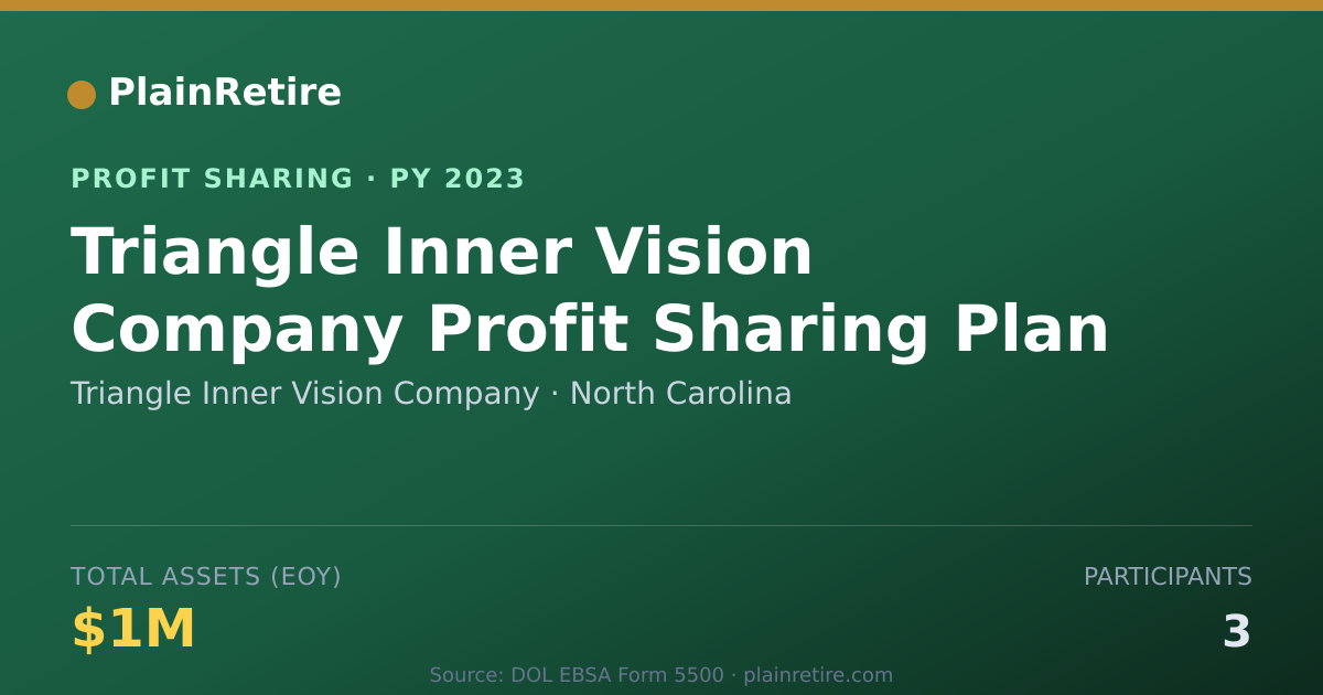 Shareable card for Triangle Inner Vision Company Profit Sharing Plan (2023)