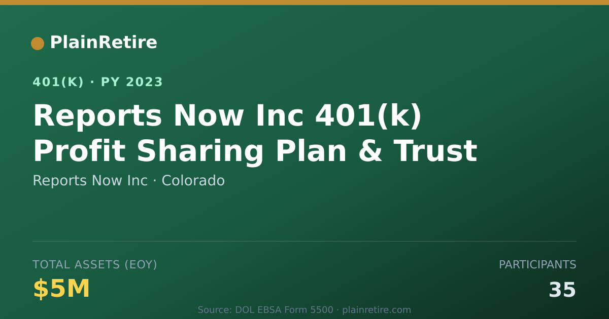 Shareable card for Reports Now Inc 401(k) Plan (2023)