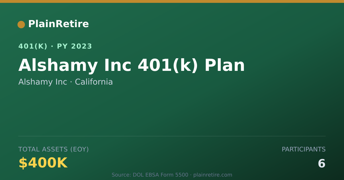 Shareable card for Alshamy Inc 401(k) Plan (2023)