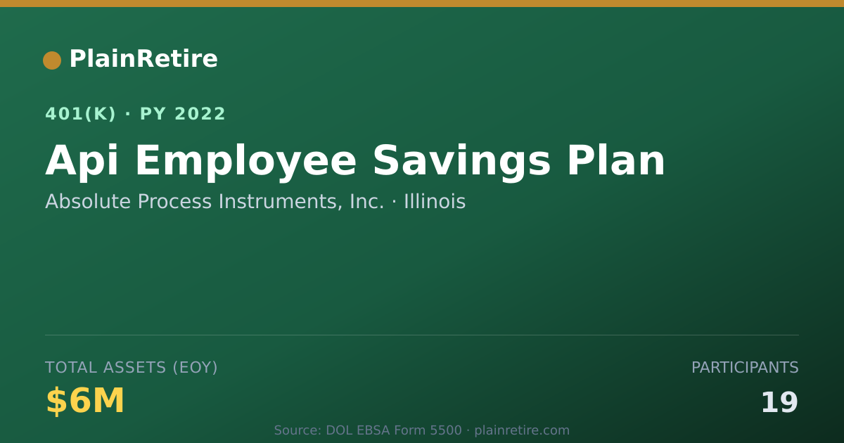 Shareable card for Absolute Process Instruments, Inc. 401(k) Plan (2022)